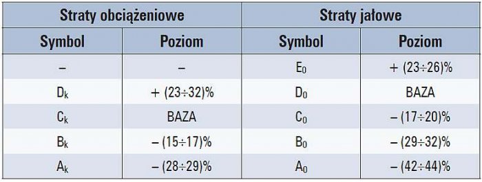 b problematyka strat tab3