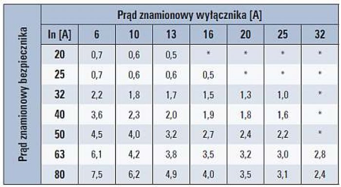 b selektywna praca tab1