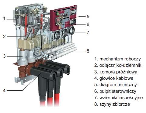 b wnetrzowe rozdzielnice rys6
