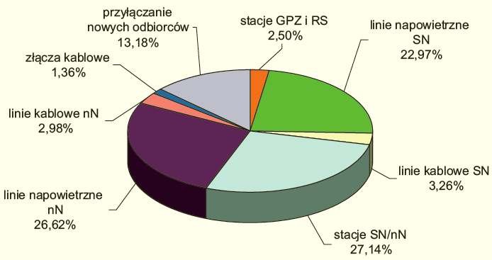 b statystyczna analiza rys1
