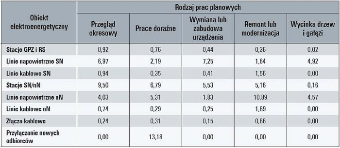 b statystyczna analiza tab1