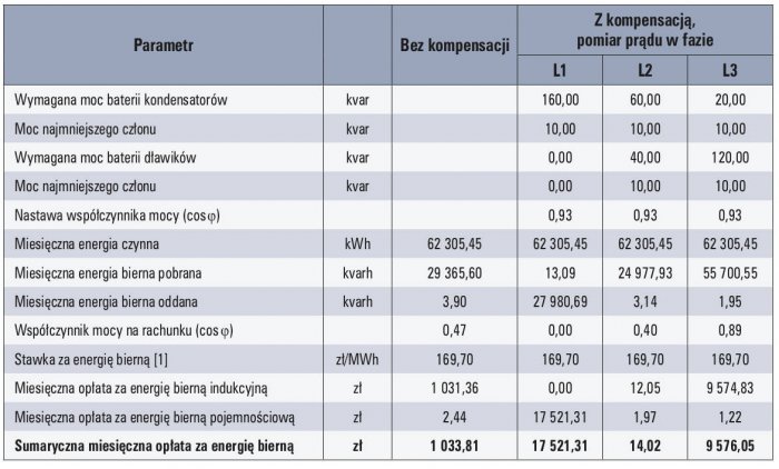 kompensacyjne tab1