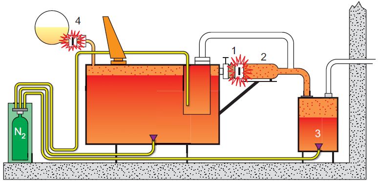 Zabezpieczenia przeciwpożarowe transformatorów energetycznych