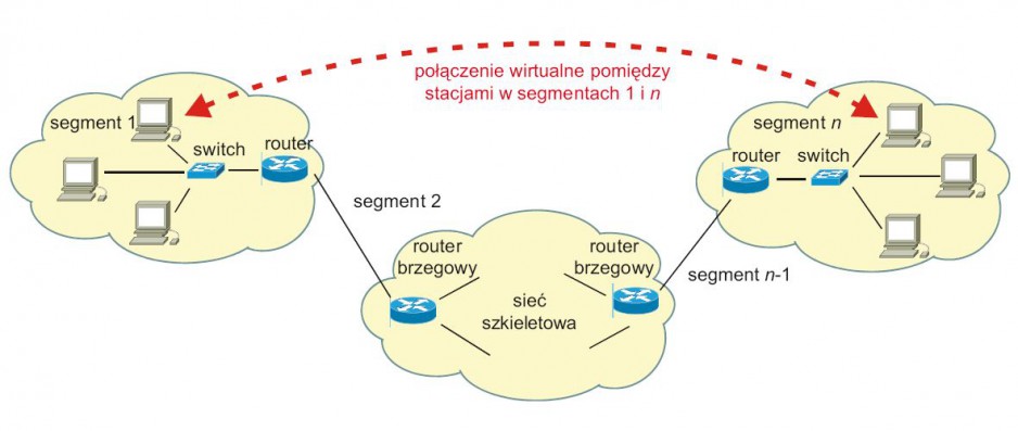 Architektura sieci TCP/IP i jej aplikacje w systemach automatyki i sterowania (część 1.). Architektura sieci i protokoły