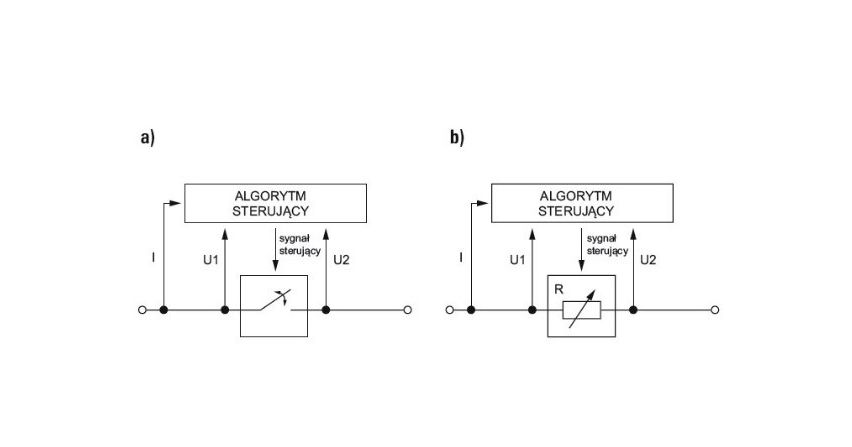 Analiza stanów przejściowych podczas załączania krótkich linii kablowych SN łącznikiem próżniowym