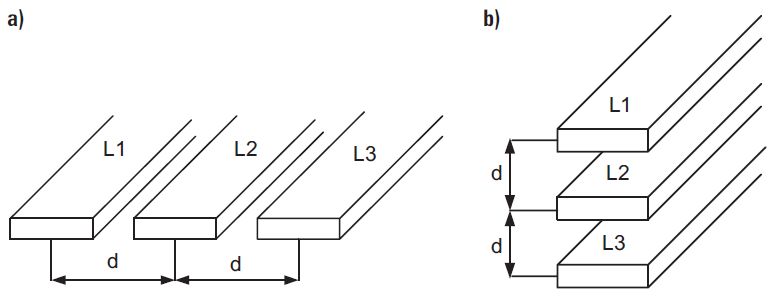 Sposoby ograniczania pola magnetycznego 50 Hz we wnętrzowych stacjach transformatorowych SN/nn