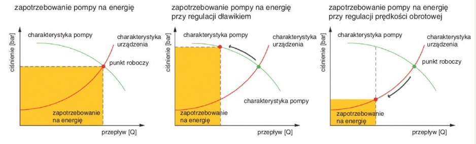 Wpływ tunelowania klasycznej technologii OPC