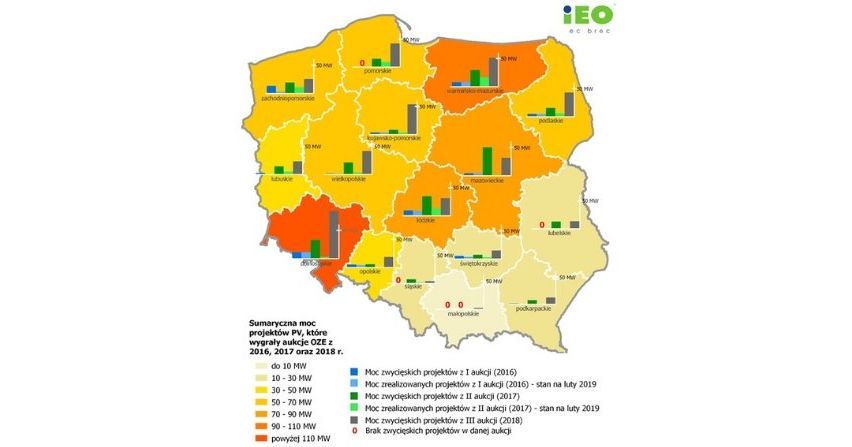 Coraz mniej kosztuje budowa farmy PV w Polsce