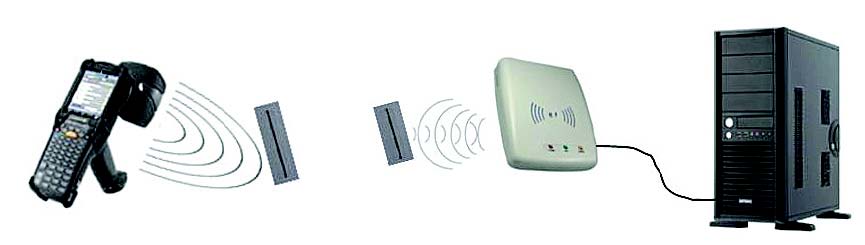 Technologia RFID  w systemach automatycznej identyfikacji obiektów