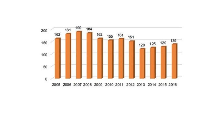 Porażenia prądem elektrycznym w zakładach górniczych w latach 2005 – 2017