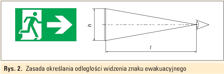inteligentne instalacje oświetlenia wnętrz w kontekście zmian normy PN-EN 12464-1 (część 1.)