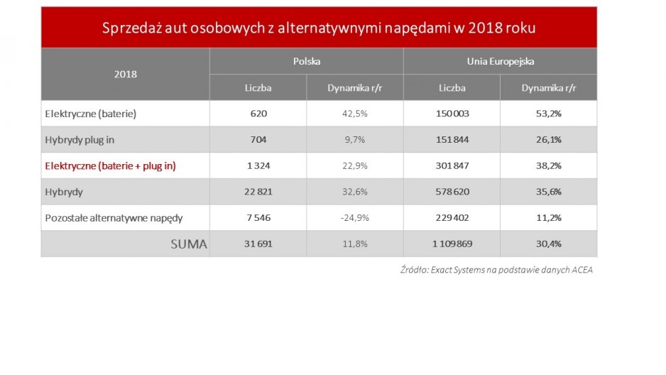 Polska i problemy z rozwojem elektromobilności