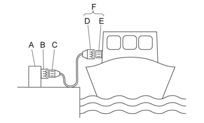 Galeria Nabrzeża w portach jachtowych – wymagania w zakresie instalacji elektrycznych niskiego napięcia