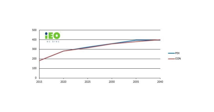 Raport „Średniookresowa prognoza kosztów wytwarzania i cen energii elektrycznej do 2040 roku”
