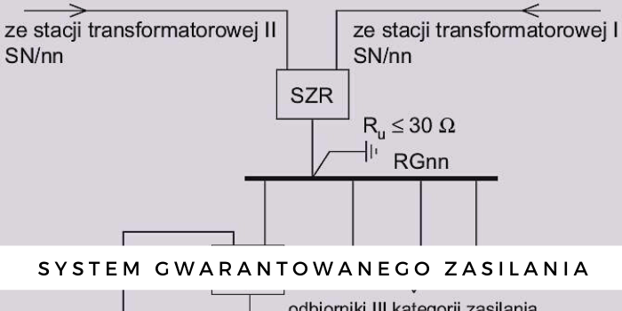 Dobór mocy źródeł zasilania awaryjnego i gwarantowanego - metodyka projektowania ochrony przeciwporażeniowej w instalacjach elektrycznych zasilanych z tych źródeł (cz. 2)