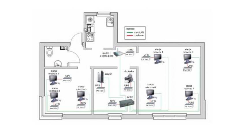 Analiza techniczno-ekonomiczna dla różnych konfiguracji UPS-ów w małych sieciach komputerowych LAN