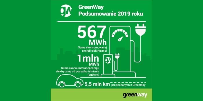 GreenWay Polska podsumowuje 2019 rok