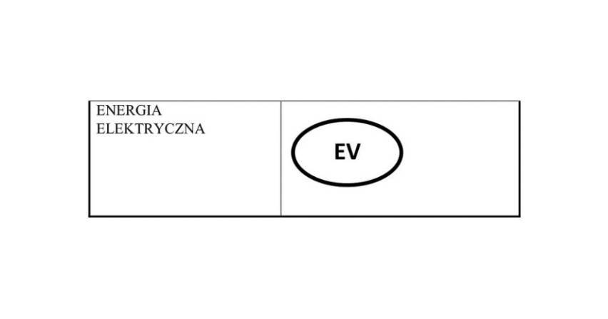 Projekt rozporządzenia w sprawie oznakowania stacji ładowania pojazdów EV