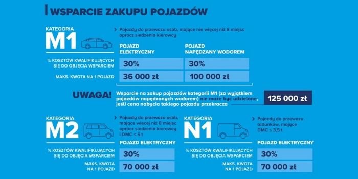 Już jest! Rozporządzenie dotyczące dopłat do samochodów elektrycznych dla przedsiębiorców