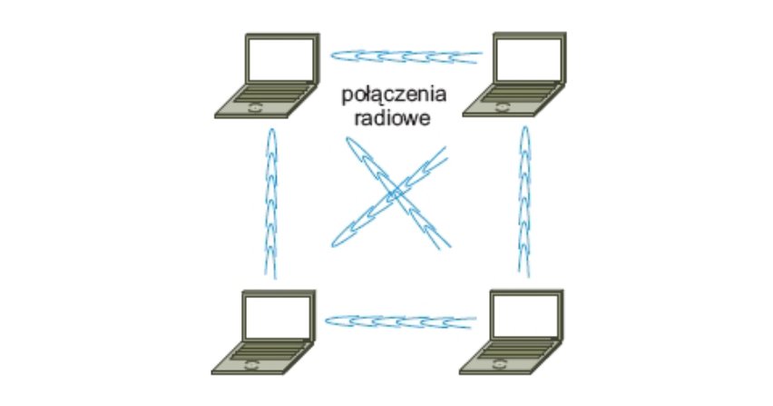 Technologie bezprzewodowej komunikacji M2M w pasmach nielicencjonowanych – Wi-Fi (IEEE 802.11)