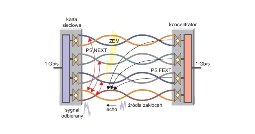 Projektowanie i eksploatacja kabli teleinformatycznych (część 2)
