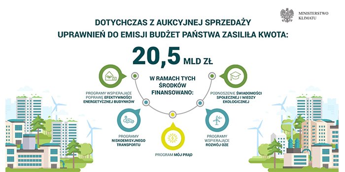 Ministerstwo Klimatu podsumowuje korzyści z systemu handlu uprawnieniami do emisji UE