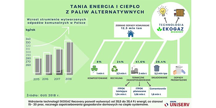 Energia elektryczna z odpadów