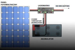 Czy ładowarka solarna współpracujaca z panelami PV to dobry pomysł?