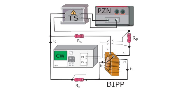 Właściwości eksploatacyjne indukcyjnych przekładników prądowych w zakresie transformacji harmonicznych prądu odkształconego