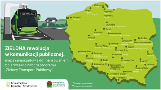 „Zielony transport publiczny” w praktyce, czyli autobusy elektryczne i wodorowe dla polskich miast