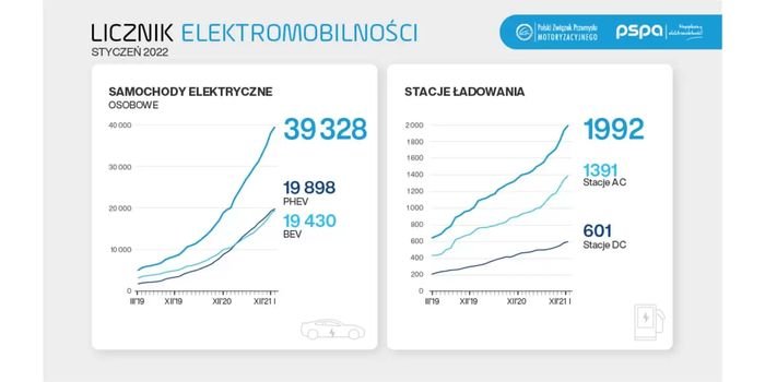 Licznik elektromobilności