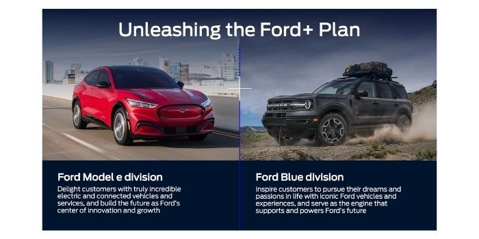 Ford przyspiesza z programem plus