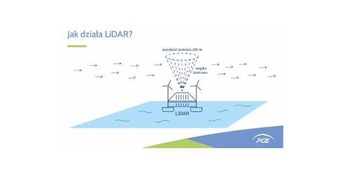 PGE rozpoczął pomiary wietrzności dla elektrowni wiatrowej Baltica 1