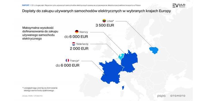 Czy Polacy dostaną dopłaty do używanych aut elektrycznych? Inne kraje UE już je mają