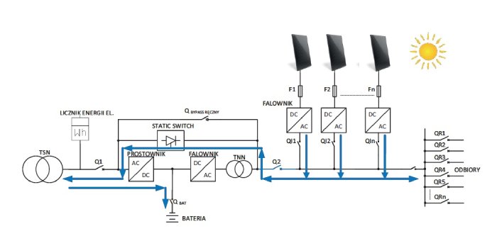 Pomiar impedancji pętli zwarciowej (IPZ) w instalacjach fotowoltaicznych dużych mocy z magazynowaniem energii