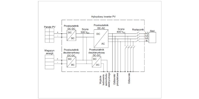 Koncepcja hybrydowego inwertera PV współpracującego z magazynem energii