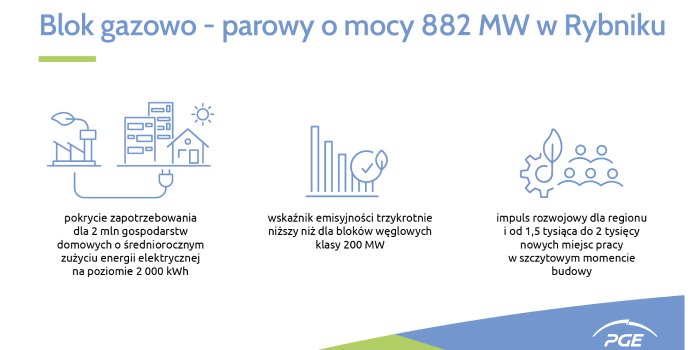 PGE wybuduje blok gazowo-parowy w Rybniku