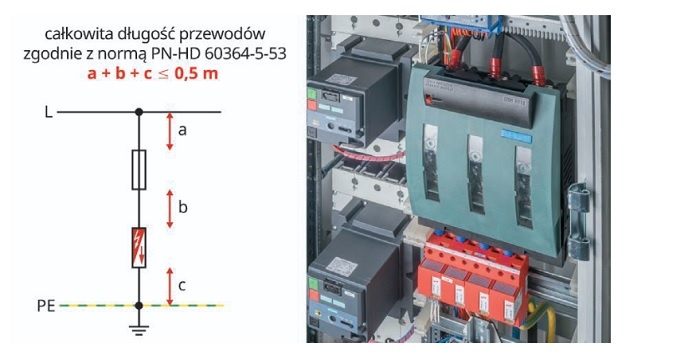 Można prościej: ograniczniki przepięć typu 1 z techniką ACI