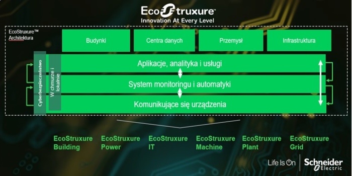 Rozwiązania cyfrowe wspierające efektywność energetyczną w rozdziale energii