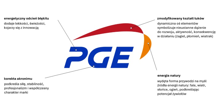 PGE odświeża swoje logo oraz identyfikację wizualną