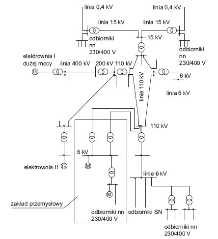 Rys. 1. Fragment systemu elektroenergetycznego (SEE)