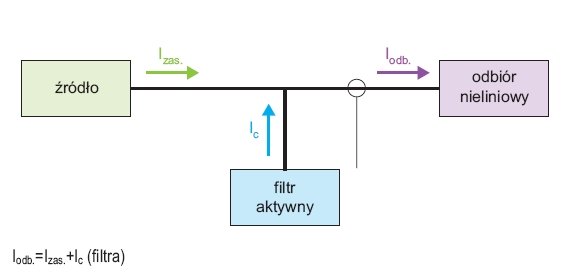 Zasada działania filtra aktywnego