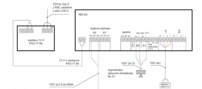 Schemat układu detekcji stężenia wodoru stacji ładowania