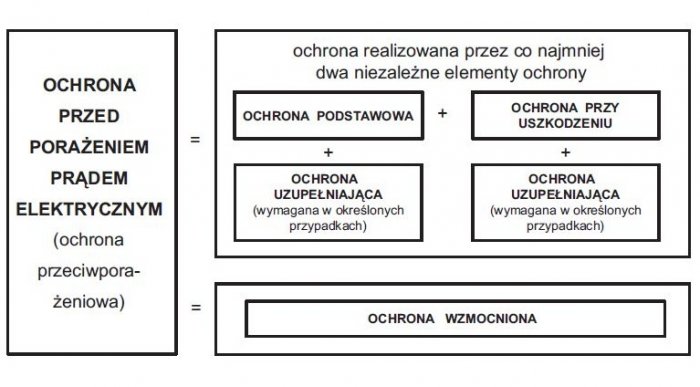 Elementy ochrony przed porażeniem prądem elektrycznym
W. Jabłoński