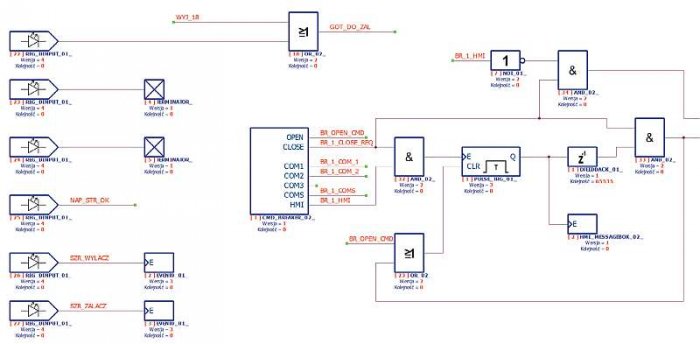 Rys. 2. Fragment schematu logiki działania urządzenia MUPASZ 710 SZR