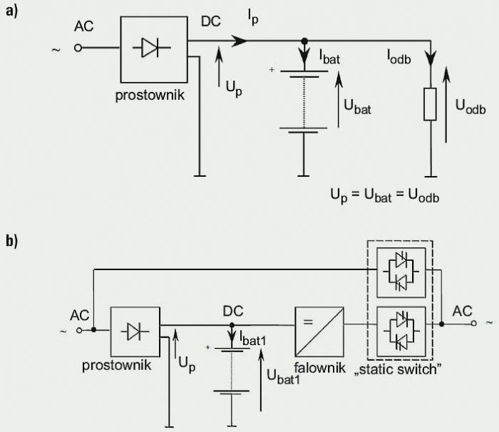Rys. 1. Układy współpracy akumulatorów z prostownikiem: a) praca buforowa, b) praca w systemie UPS; rys. archiwum autorów (J. Wiatr, K. Herlender) [1]