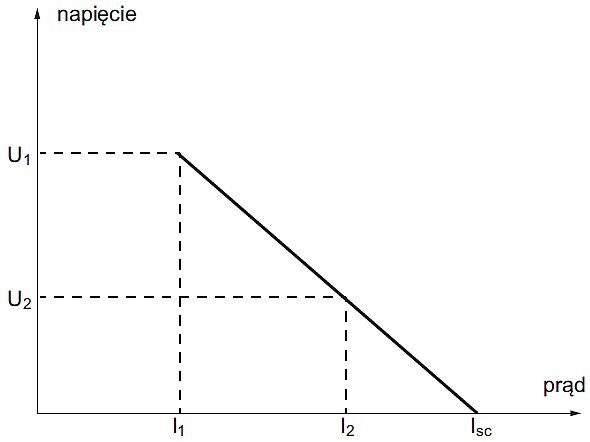 Rys. 16. Algorytm obliczania rezystancji wewnętrznej akumulatora [5]
<strong>(I1·=·(4–6)·C10; I2·=·(20–40)·C10)</strong>