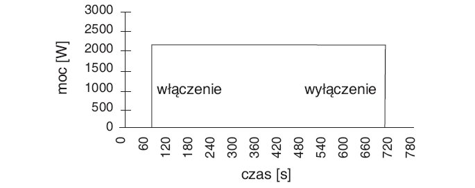 Rys. 3. Przykładowy przebieg pracy odbiornika dwustanowego