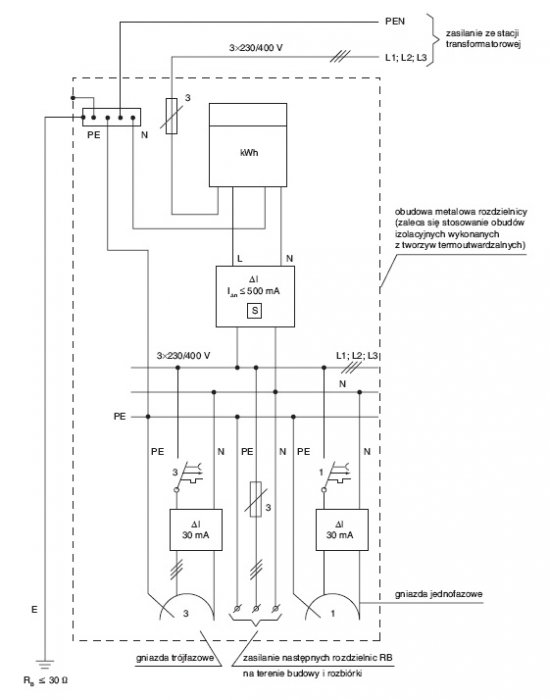 Rys. 1.  
Schemat elektryczny rozdzielnicy dla terenu budowy i rozbiórki. Zasilanie ze stacji transformatorowej w układzie TN-C-S