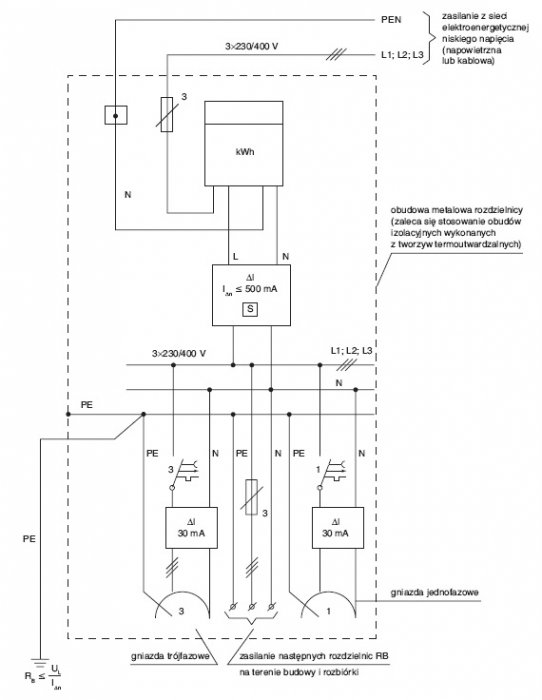 Rys. 3.  
Schemat elektryczny rozdzielnicy dla terenu budowy i rozbiórki. Zasilanie z sieci elektroenergetycznej niskiego napięcia w układzie TN-C/TT